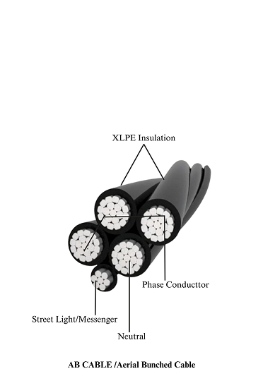 Aerial Bunched Cable